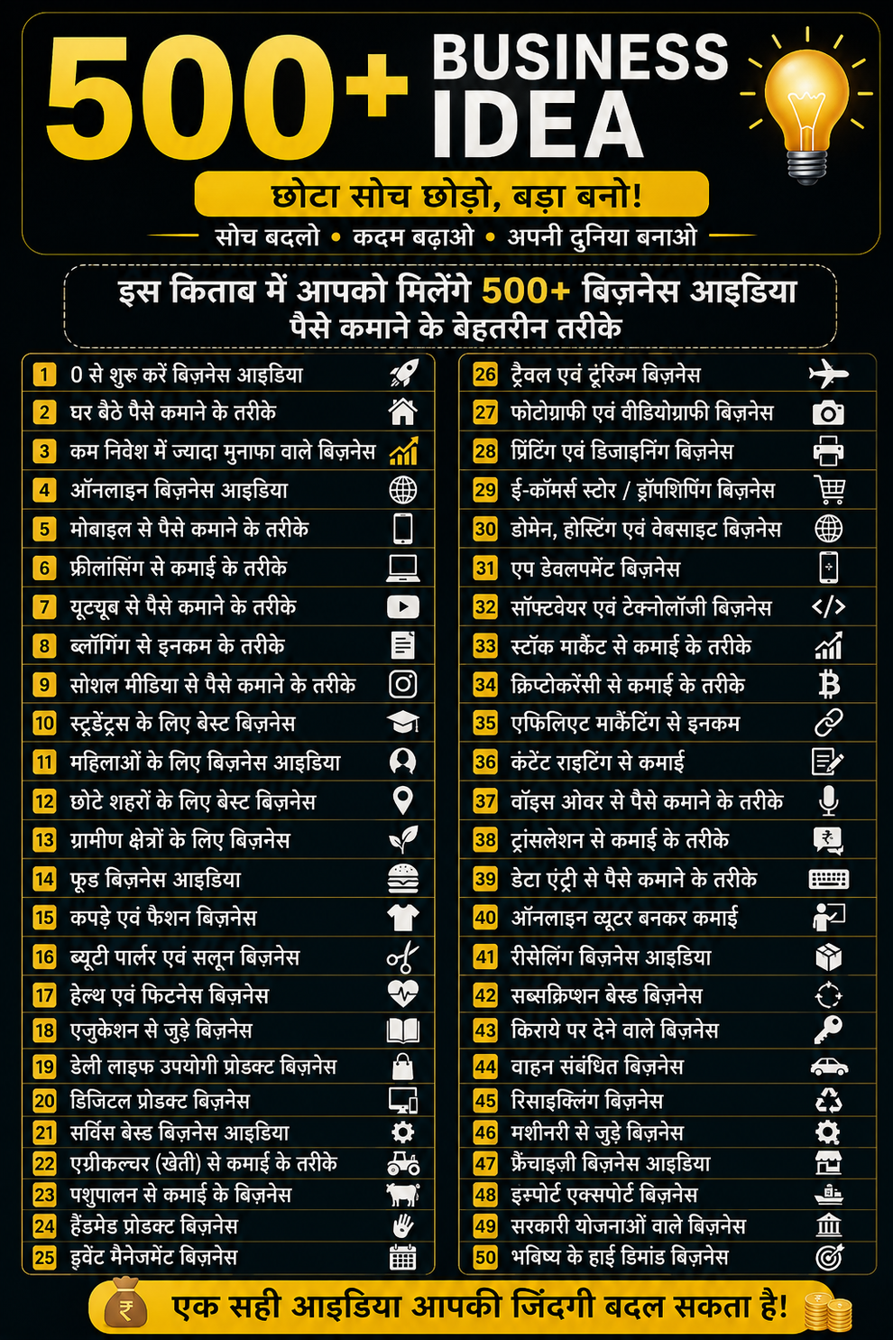 🔥 500+ Business Ideas (छोटा सोच छोड़ो, बड़ा बनो!) – Complete Hindi E-Book 🚀