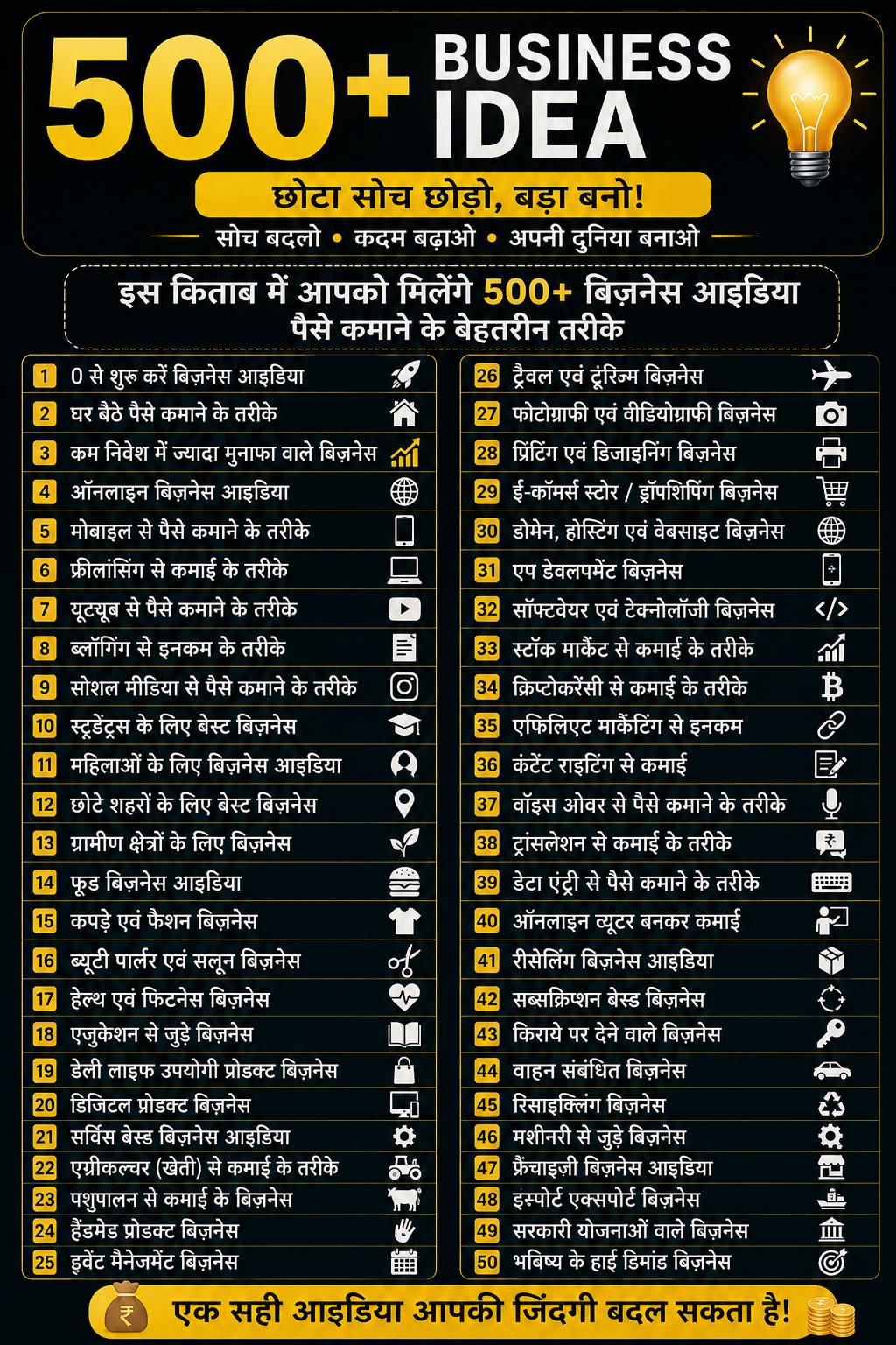 500+ बिजनेस आइडियाज़  गरीबी से अमीरी तक का पूरा रोडमैप